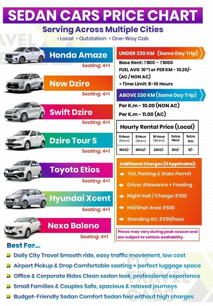 Sedan Cars Price Chart