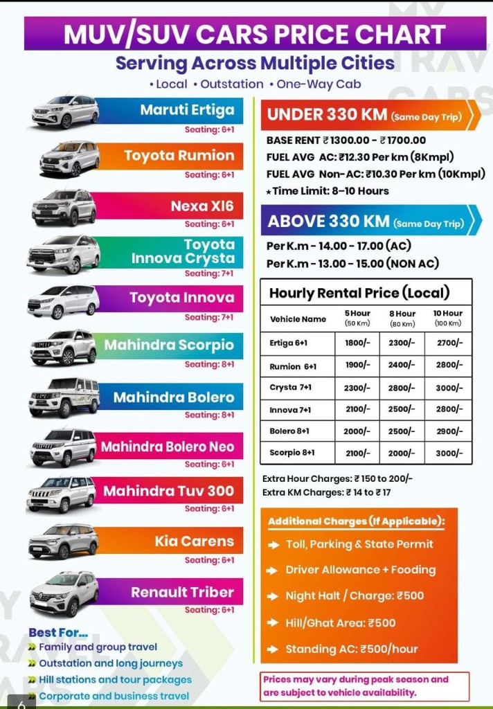 MUV / SUV Cars Price Chart