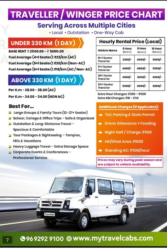 Traveller / Winger Price Chart